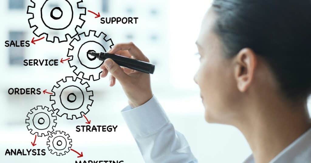 הטמעת מערכות CRM ו-Work OS